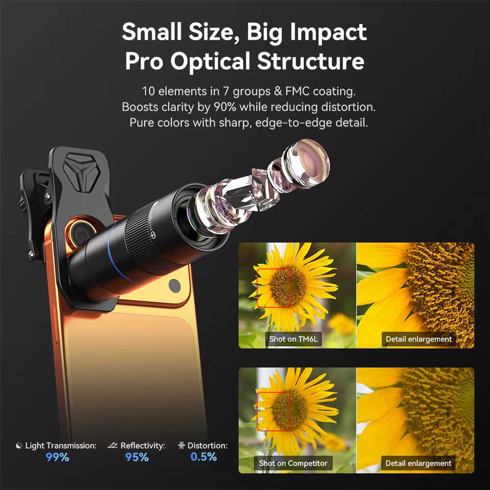 [New] Apexel 6x Close Focus 156mm Telephoto Lens for Mobile Phone [2026] (APL-TM6L)